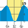 Indian Island tide chart for Tuesday, April 15, 2025