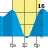 Indian Island tide chart for Wednesday, April 16, 2025