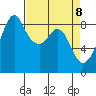 Indian Island tide chart for Tuesday, April 8, 2025