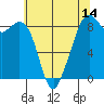 Indian Island tide chart for Wednesday, May 14, 2025