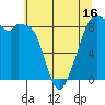 Indian Island tide chart for Friday, May 16, 2025