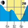 Indian Island tide chart for Tuesday, May 20, 2025