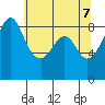 Indian Island tide chart for Wednesday, May 7, 2025