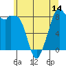 Indian Island tide chart for Saturday, June 14, 2025