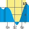 Indian Island tide chart for Sunday, June 15, 2025