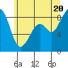 Indian Island tide chart for Friday, June 20, 2025