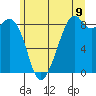 Indian Island tide chart for Monday, June 9, 2025