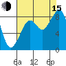 Indian Island tide chart for Friday, August 15, 2025