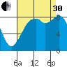 Indian Island tide chart for Saturday, August 30, 2025
