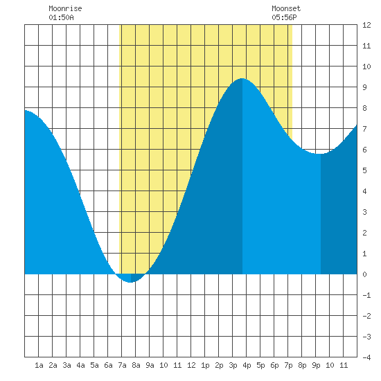 Indian Island tide chart for Wednesday, September 17, 2025
