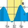 Indian Island tide chart for Saturday, September 6, 2025
