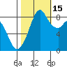 Indian Island tide chart for Wednesday, October 15, 2025