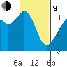 Indian Island tide chart for Monday, February 9, 2026