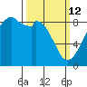 Indian Island tide chart for Thursday, March 12, 2026