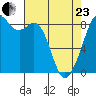 Indian Island tide chart for Thursday, April 23, 2026