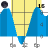 Indian Island tide chart for Saturday, May 16, 2026