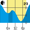 Indian Island tide chart for Saturday, May 23, 2026