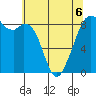 Indian Island tide chart for Wednesday, May 6, 2026
