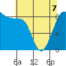 Indian Island tide chart for Thursday, May 7, 2026