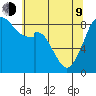 Indian Island tide chart for Saturday, May 9, 2026