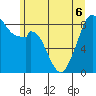 Indian Island tide chart for Saturday, June 6, 2026