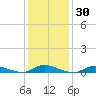 Oak Beach tide chart for Saturday, January 30, 2021