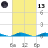 Oak Beach tide chart for Saturday, March 13, 2021