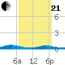 Oak Beach tide chart for Sunday, March 21, 2021