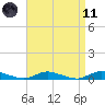 Oak Beach tide chart for Sunday, April 11, 2021