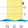 Oak Beach tide chart for Monday, April 5, 2021