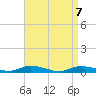 Oak Beach tide chart for Wednesday, April 7, 2021