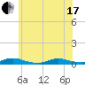 Oak Beach tide chart for Thursday, June 17, 2021