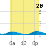 Oak Beach tide chart for Sunday, June 20, 2021