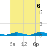 Oak Beach tide chart for Sunday, June 6, 2021