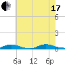 Oak Beach tide chart for Saturday, July 17, 2021