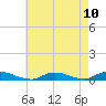 Oak Beach tide chart for Tuesday, August 10, 2021