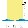 Oak Beach tide chart for Tuesday, August 17, 2021