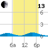 Oak Beach tide chart for Monday, September 13, 2021