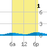 Oak Beach tide chart for Wednesday, September 1, 2021