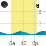 Oak Beach tide chart for Monday, September 6, 2021