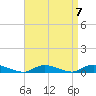 Oak Beach tide chart for Tuesday, September 7, 2021