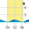 Oak Beach tide chart for Wednesday, September 8, 2021