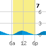 Oak Beach tide chart for Thursday, October 7, 2021
