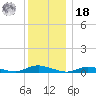 Oak Beach tide chart for Saturday, December 18, 2021
