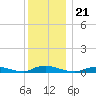 Oak Beach tide chart for Tuesday, December 21, 2021