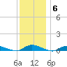 Oak Beach tide chart for Monday, December 6, 2021