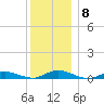 Oak Beach tide chart for Wednesday, December 8, 2021