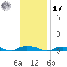 Oak Beach tide chart for Monday, January 17, 2022