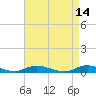 Oak Beach tide chart for Thursday, April 14, 2022