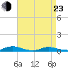 Oak Beach tide chart for Saturday, April 23, 2022